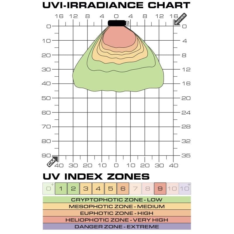 Exoterra EXO TERRA PT2425 Bulbe UVB 9 W pour reptile
