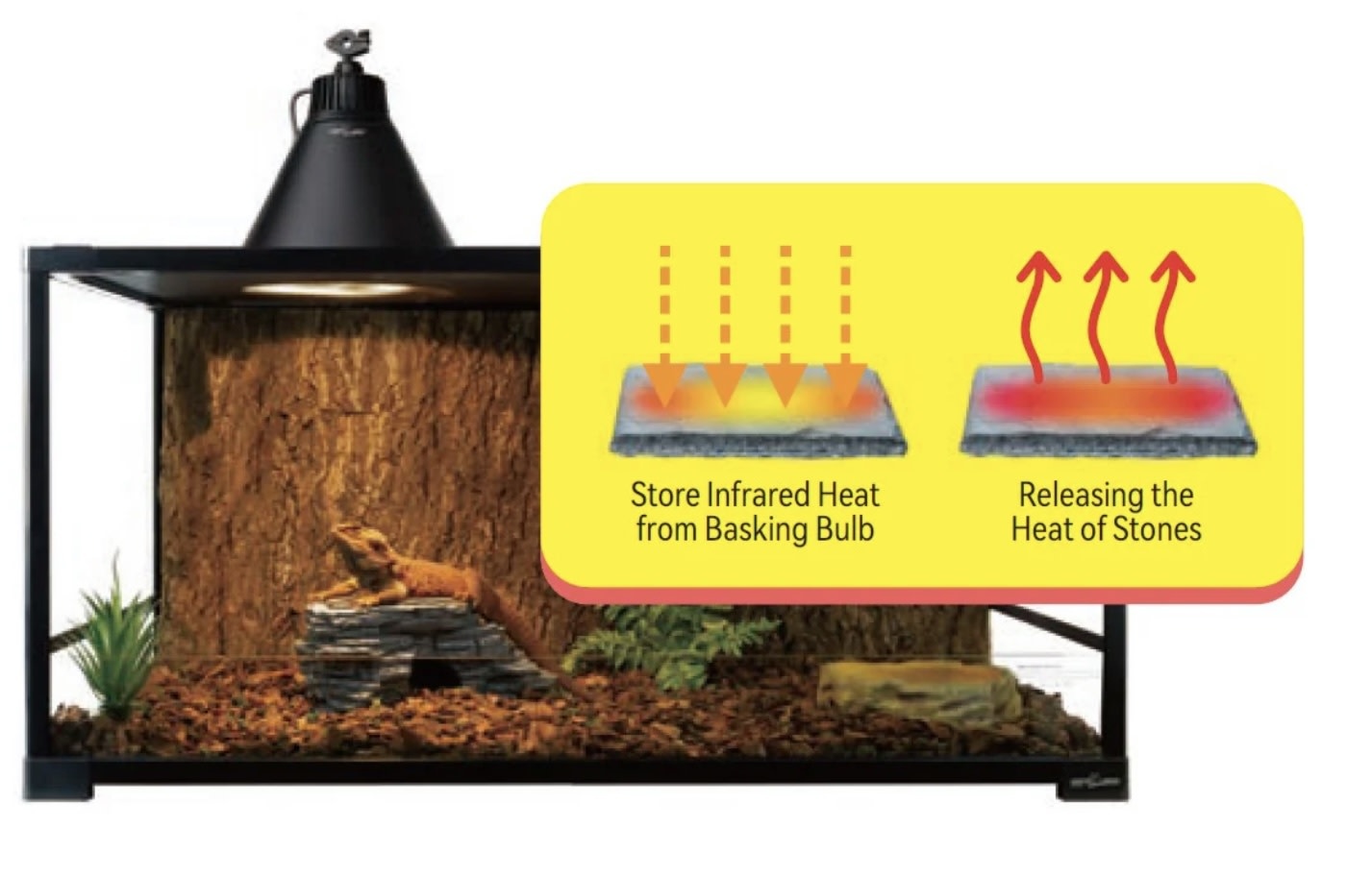 ReptiZoo Corner hide cave with heat storing real slate stone