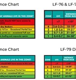 Zoomed ZOO MED Rampe d'éclairage 10.0 T5 HO Reptisun