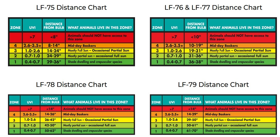 Zoomed ZOO MED Rampe d'éclairage 10.0 T5 HO Reptisun