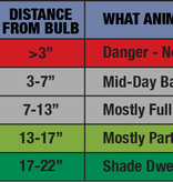 Zoomed ZOO MED ES5-15 Reptisun T-5 HO 12 po 2.5 UVB (15W)