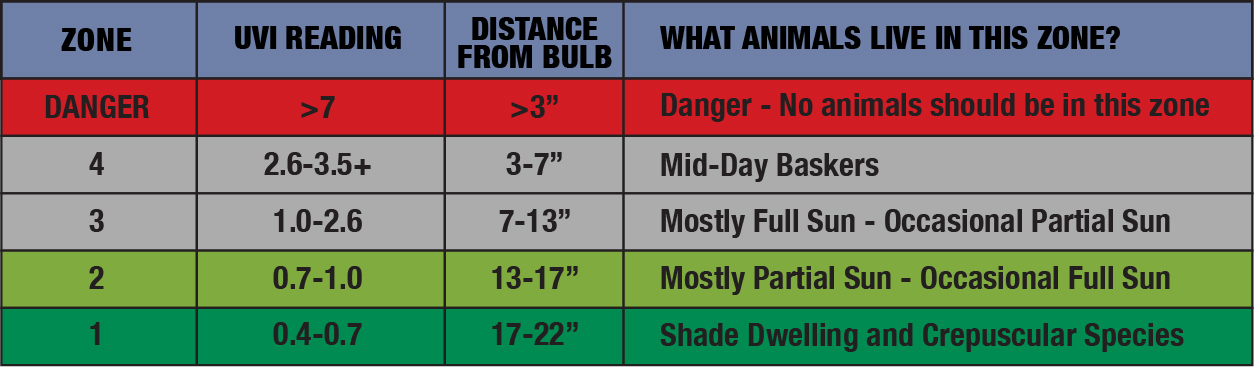Zoomed ZOO MED ES5-15 Reptisun T-5 HO 12 po 2.5 UVB (15W)