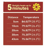 ReptiZoo Heat Panel with Fan