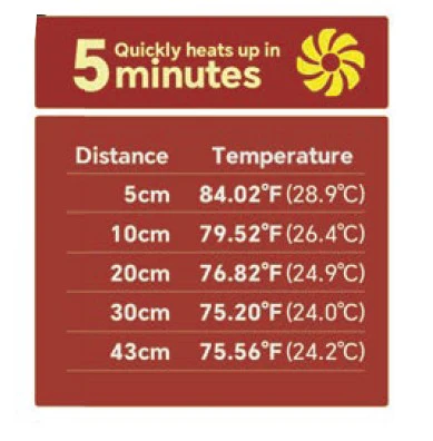 ReptiZoo Heat Panel with Fan