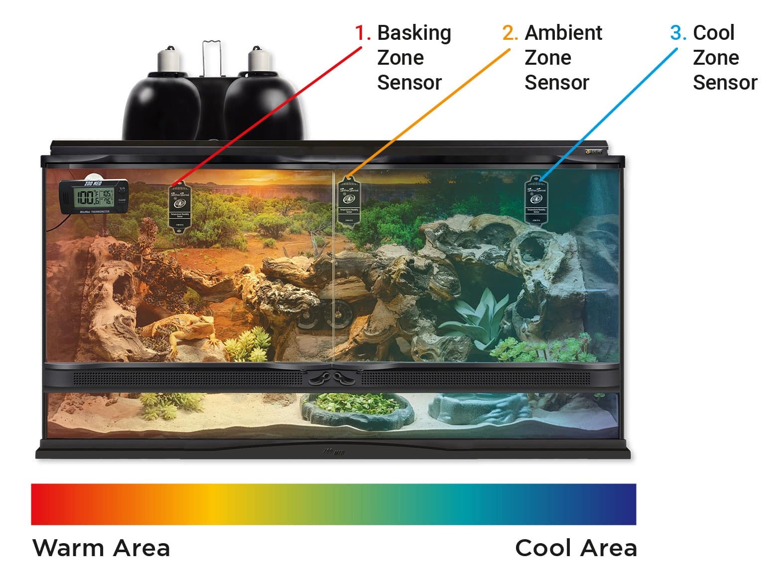 Zoomed SlitherSense Remote Temperature & Humidity Monitoring System