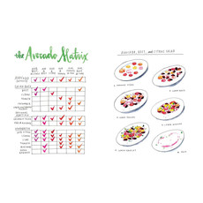 Salt Fat Acid Heat - Samin Nosrat - Maison Cookware + Bakeware