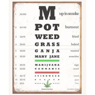 Mary Jane Eye Chart Sign 14x18 by Jan Davidson Collection