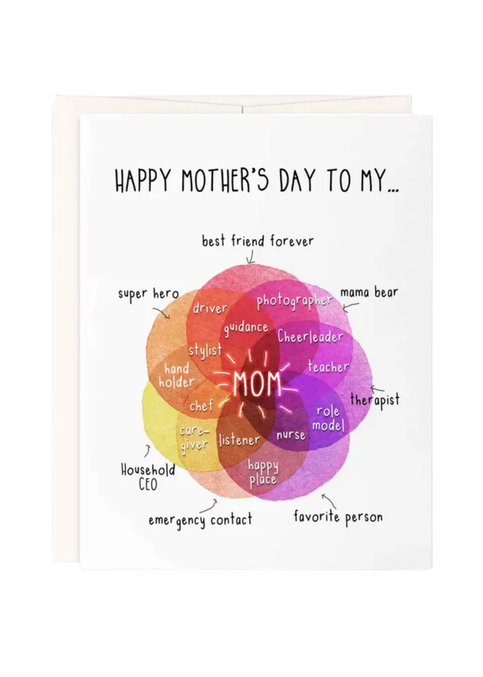 Liyana Studio Mother's Day Card - Rainbow Chart