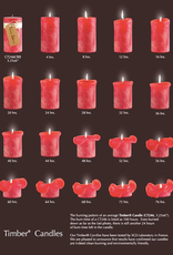 Timber Candle 3.25x6 Cranberry - Vance Kitira