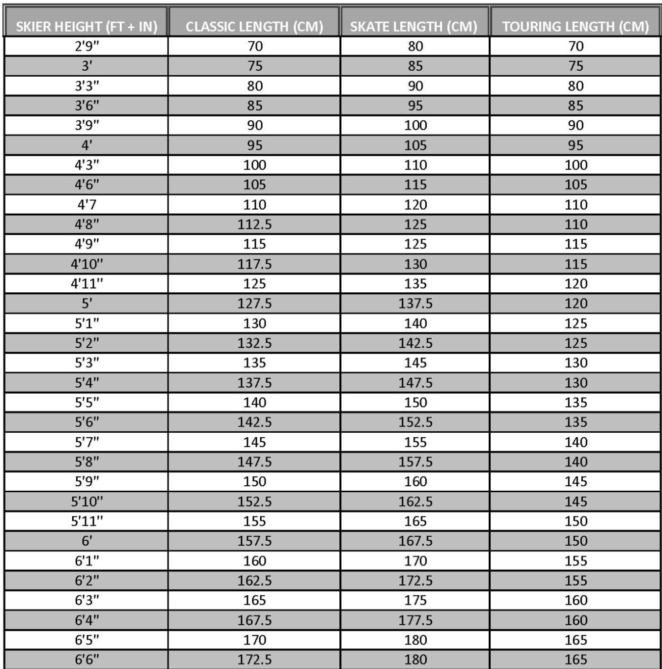 How To Choose Ski Pole Length & Ski Pole Size Chart