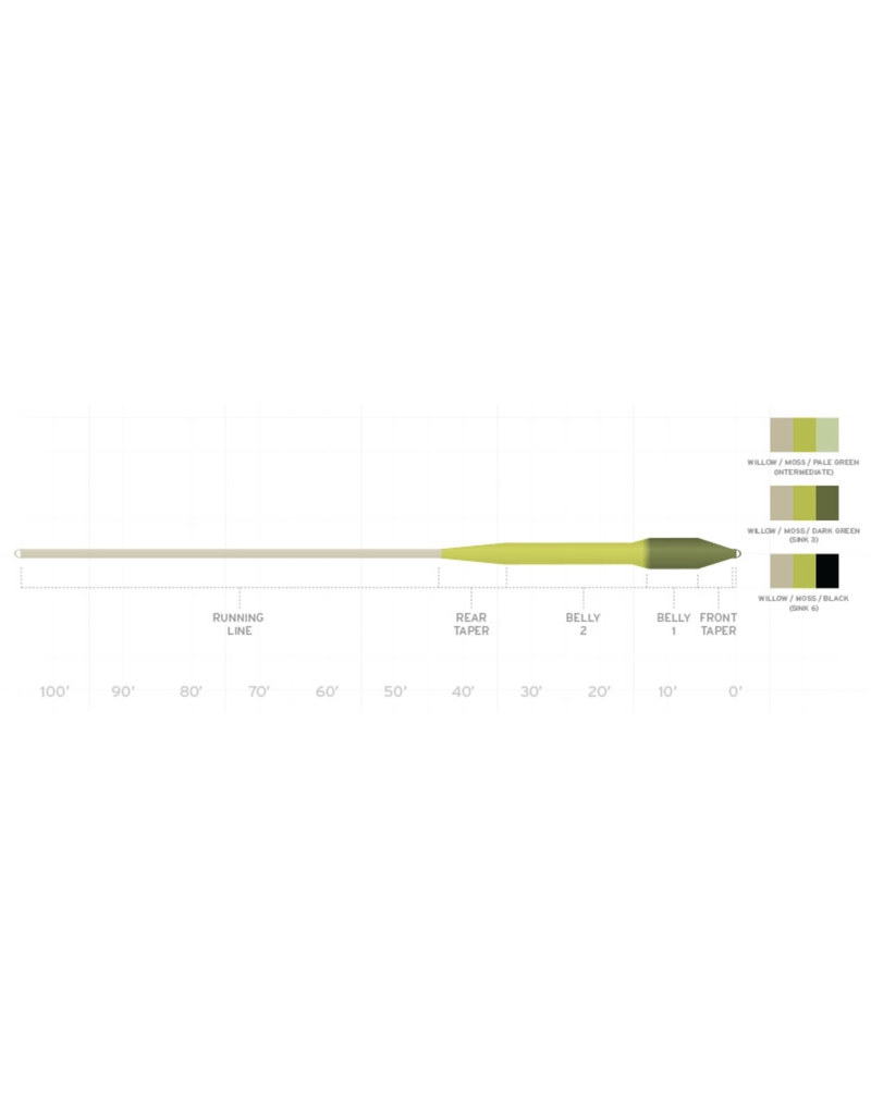 SONAR Titan Sink Tip Fly Line