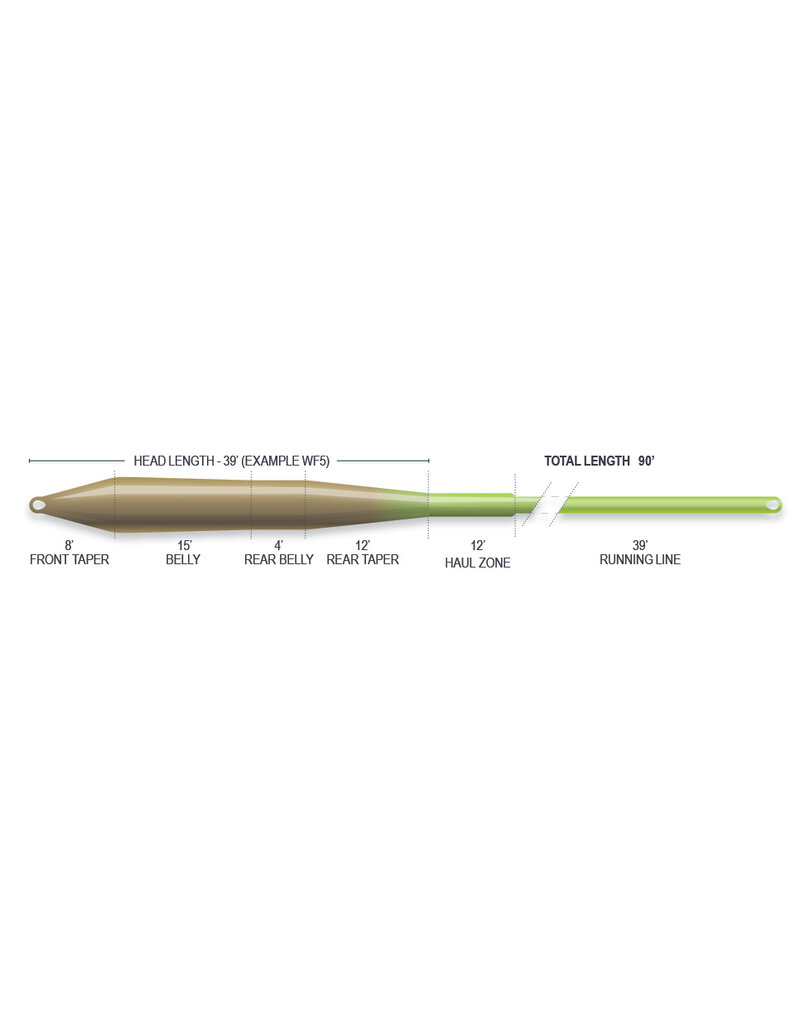 Airflo Lines Superflo Ridge 2.0 Universal Taper