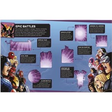 DK PUBLISHING MARVEL HEROES UNITE  STICKER COLLECTION