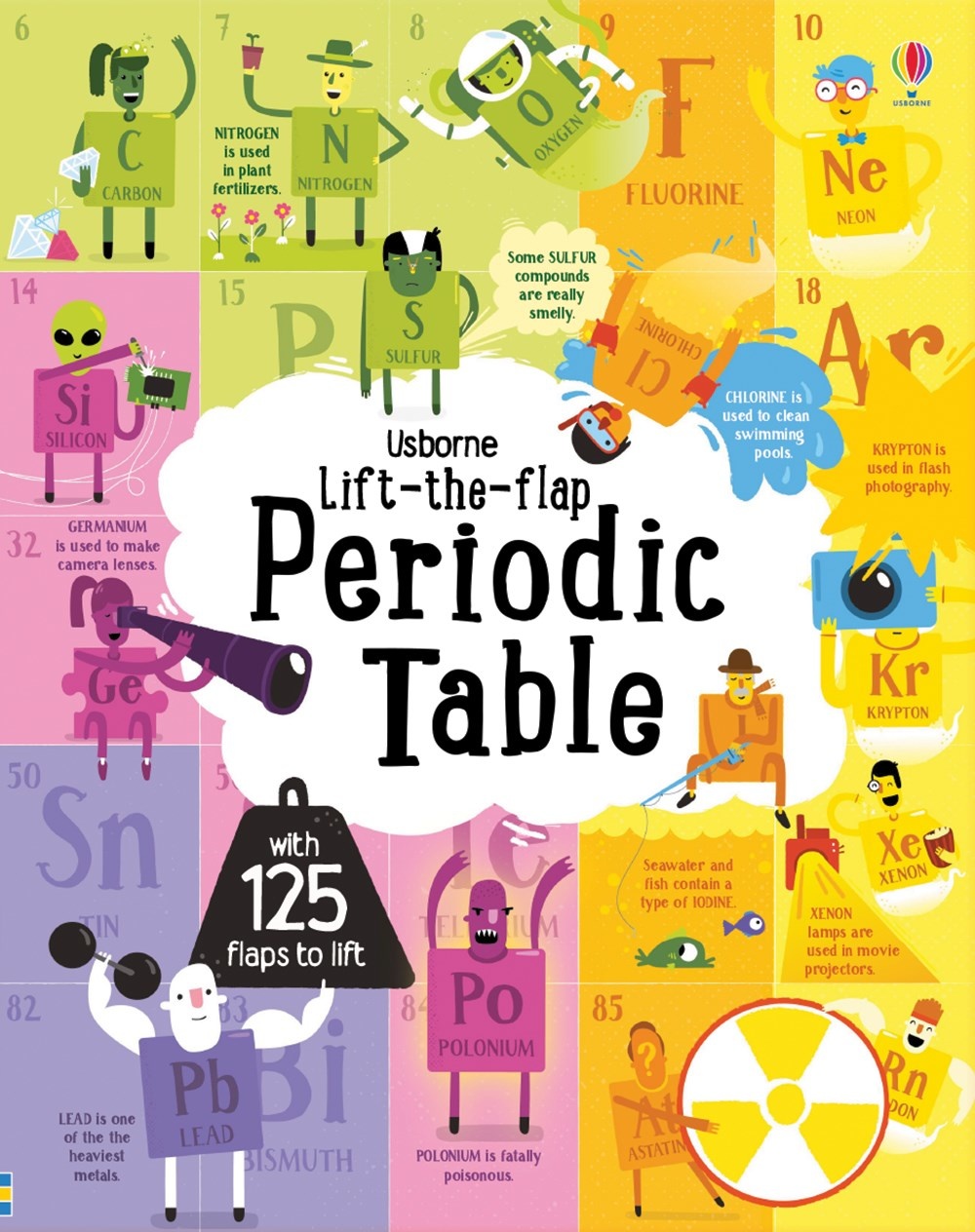 LIFT-THE-FLAP PERIODIC TABLE