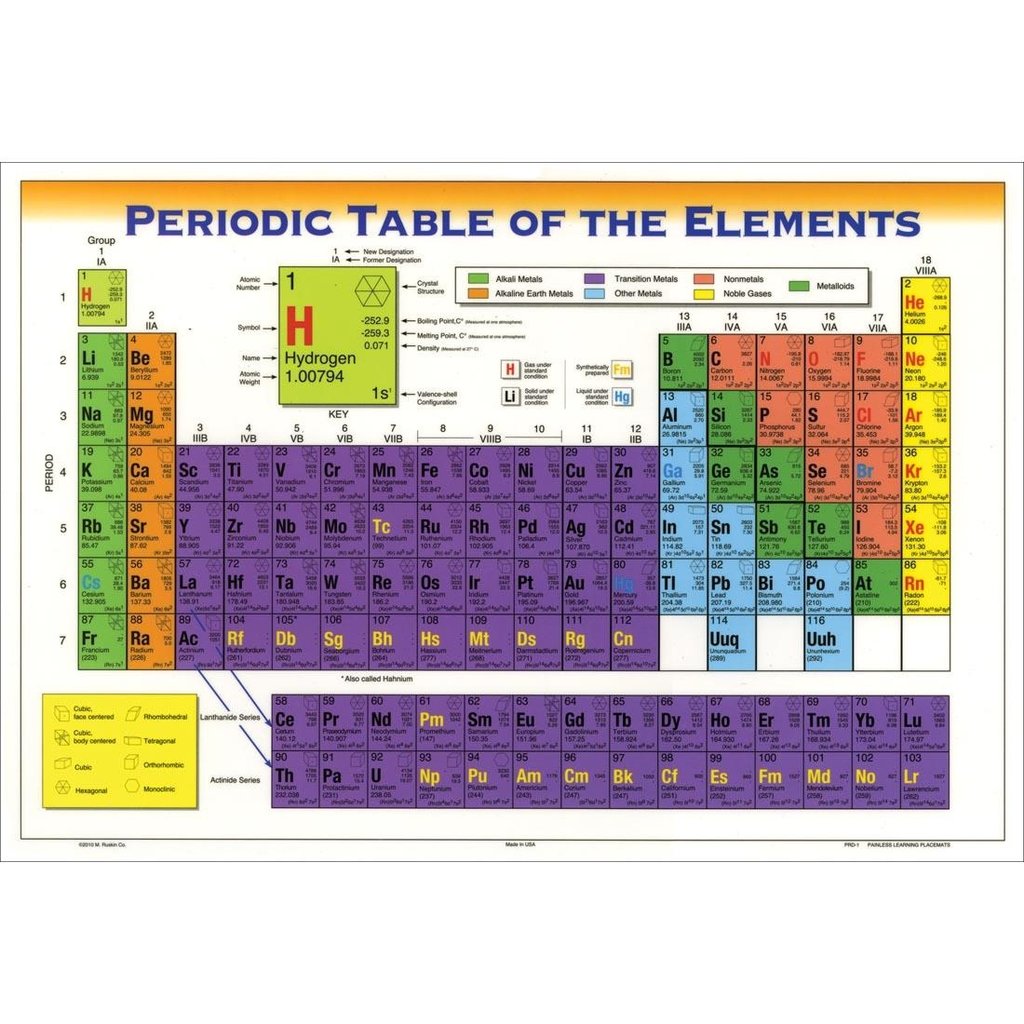 PERIODIC TABLE OF ELEMENTS PLACEMAT - THE TOY STORE