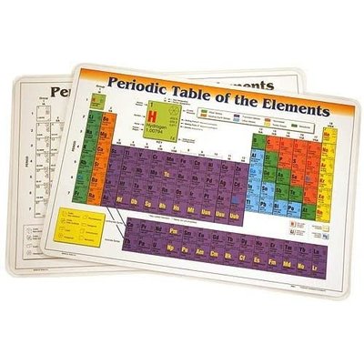 PERIODIC TABLE OF ELEMENTS PLACEMAT