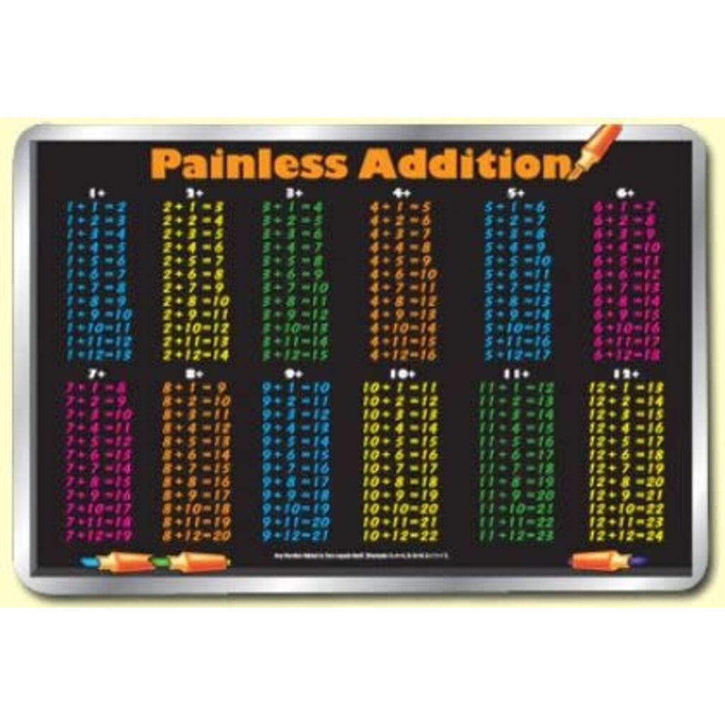 M. RUSKIN CO. MATH PLACEMAT