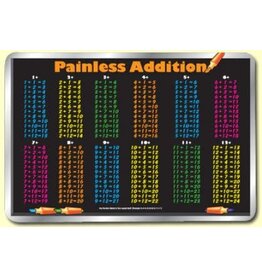 M. RUSKIN CO. MATH PLACEMAT
