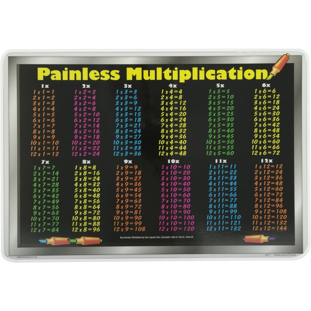 M. RUSKIN CO. MATH PLACEMAT