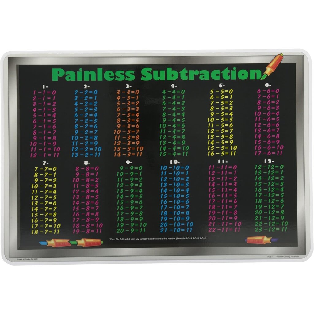 M. RUSKIN CO. MATH PLACEMAT