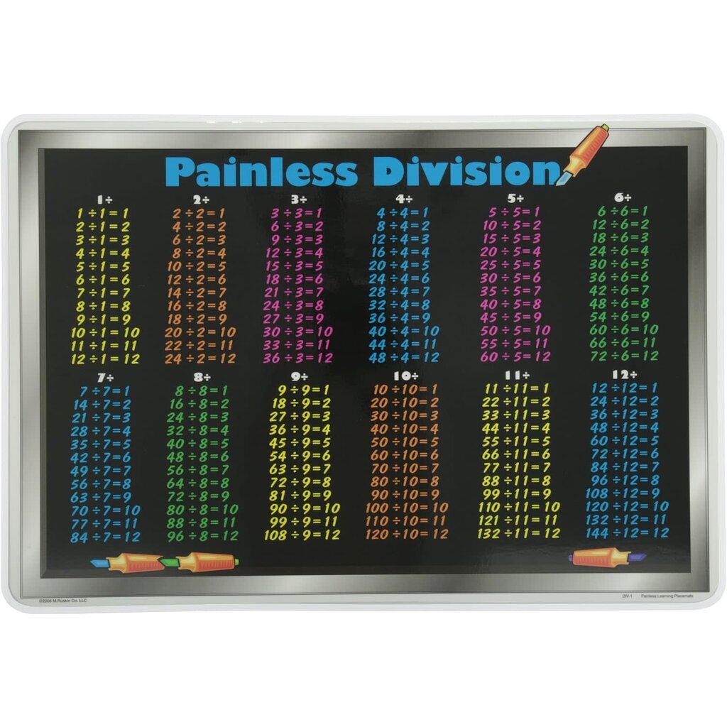 M. RUSKIN CO. MATH PLACEMAT