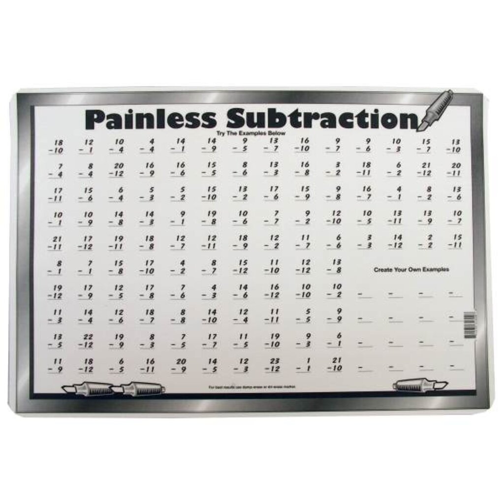 M. RUSKIN CO. MATH PLACEMAT