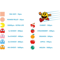PAC-MAN PAC-MAN PLUG & PLAY TV GAME