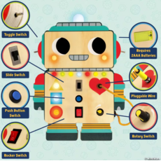 MW WHOLESALE BLINKITY BOT