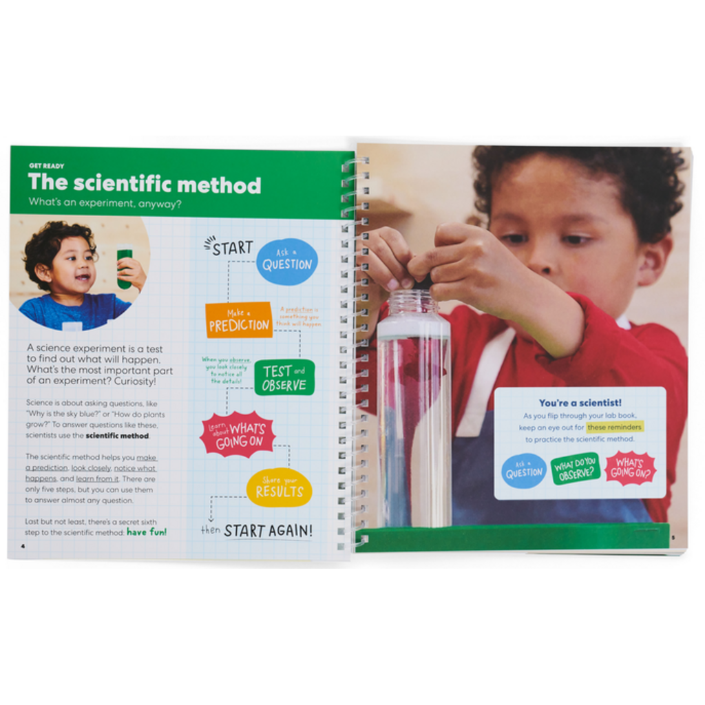 KIWICO, INC. CHEMISTRY PLAY LAB