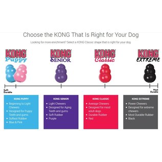 KONG Classic Dog Toy Red Small