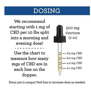 SUZIES'S CBD SUZIE S CBD 500 mg. DROPS FOR DOGS 2 oz. BOTTLE
