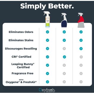 OXYFRESH Oxyfresh Advanced All-Surface Pet Stain Remover & Urine Odor Eliminator, 16-fl oz bottle