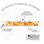 EARTH ANIMAL Earth Animal Dog No-Hide Large Rolls Natural Rawhide Alternative Salmon  Chew, 3 pack