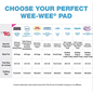 Four Paws Wee-Wee Superior Performance Dog Pee Pads 22 in X 23 in Box (100 ct)