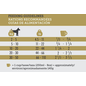 INUKSHUK PROFESSIONAL DOG FOOD Inukshuk Professional Dog Food Pro 30/25 High Energy Dog Food, 33-Pound Bag