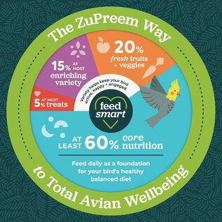 ZUPREEM ZuPreem Grazing Snack Bird Treat 1.41 oz