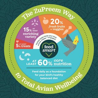 ZUPREEM Zupreem Fruitblend Flavor Large Parrot 3.5#