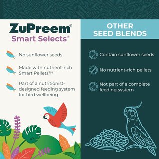 ZUPREEM ZuPreem Smart Selects Premium Daily Nutrition Parakeets 2#
