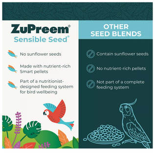 ZUPREEM Zupreem Sensible Seed Bird Food Parrots & Conures 2#