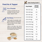 LAFEBER COMPANY Lafeber EmerAid Sustain Canine Recovery Food for Dogs100 g/3.5oz. bag