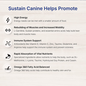 LAFEBER COMPANY Lafeber EmerAid Sustain Canine Recovery Food for Dogs 400 g/14.11oz bag