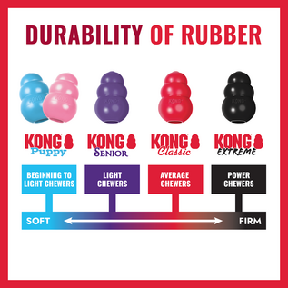 KONG KONG Donut Large/X-Large Red Doy Toy