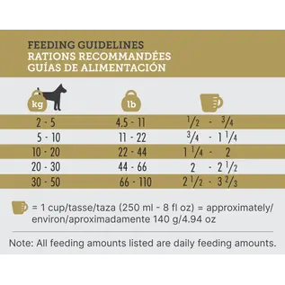 INUKSHUK PROFESSIONAL DOG FOOD Inukshuk Marine  Dog Food Pro 30/25 High Energy Dog Food, 33-Pound Bag