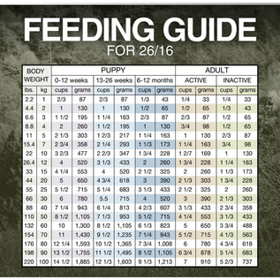 INUKSHUK PROFESSIONAL DOG FOOD Inukshuk Professional Dog Food Pro 26/16 High Energy Dog Food, 33-Pound Bag