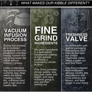 INUKSHUK PROFESSIONAL DOG FOOD Inukshuk Professional Dog Food Pro 26/16 High Energy Dog Food, 33-Pound Bag