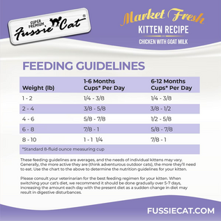 FUSSIE CAT Fussie Cat Market Fresh Kitten Recipe Chicken with Goat Milk Dry Cat Food, 3.5-lb bag