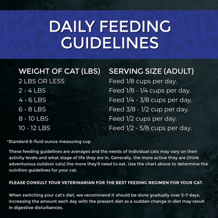 FUSSIE CAT Fussie Cat Market Fresh Tuna Recipe Grain-Free Dry Cat Food, 3.5-lb bag