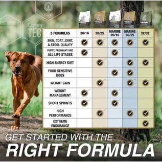 INUKSHUK PROFESSIONAL DOG FOOD Inukshuk Professional Dog Food Pro 32/32 High Energy Dog Food, 44-Pound Bag