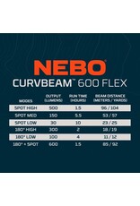 NEBO NEBO Curvbeam 600 Flex Headlamp