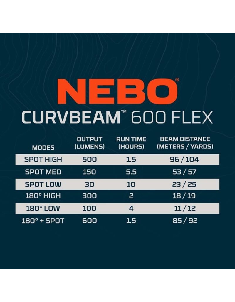 NEBO NEBO Curvbeam 600 Flex Headlamp